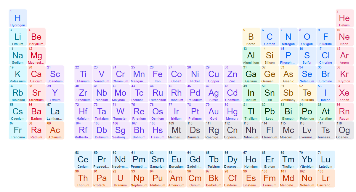 History of perodic table